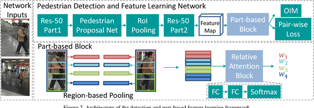 Figure 3 for Learning Context Graph for Person Search