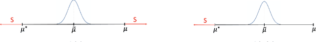 Figure 2 for Learning from Censored and Dependent Data: The case of Linear Dynamics