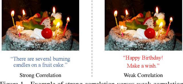 Figure 1 for WenLan: Bridging Vision and Language by Large-Scale Multi-Modal Pre-Training