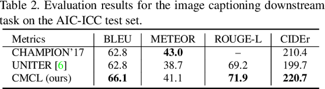 Figure 4 for WenLan: Bridging Vision and Language by Large-Scale Multi-Modal Pre-Training