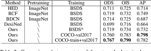 Figure 4 for STEdge: Self-training Edge Detection with Multi-layer Teaching and Regularization