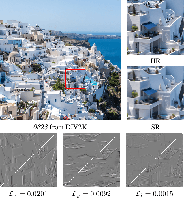 Figure 1 for Edge-enhanced Feature Distillation Network for Efficient Super-Resolution