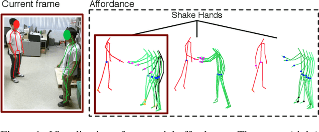 Figure 1 for Learning Social Affordance for Human-Robot Interaction