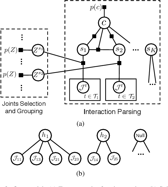 Figure 3 for Learning Social Affordance for Human-Robot Interaction