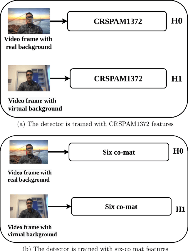 Figure 1 for Real or Virtual: A Video Conferencing Background Manipulation-Detection System