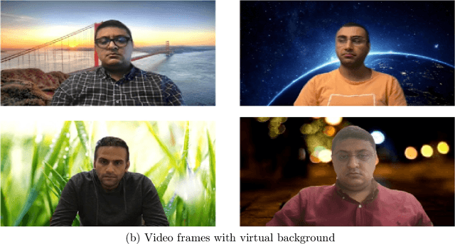 Figure 3 for Real or Virtual: A Video Conferencing Background Manipulation-Detection System