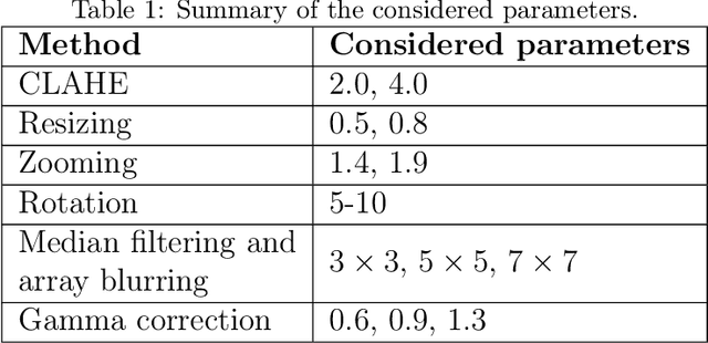 Figure 2 for Real or Virtual: A Video Conferencing Background Manipulation-Detection System