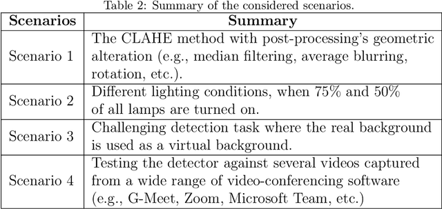 Figure 4 for Real or Virtual: A Video Conferencing Background Manipulation-Detection System