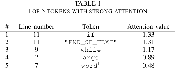 Figure 3 for Towards Generation of Visual Attention Map for Source Code
