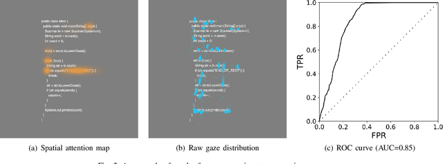 Figure 2 for Towards Generation of Visual Attention Map for Source Code