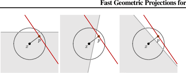 Figure 1 for Fast Geometric Projections for Local Robustness Certification