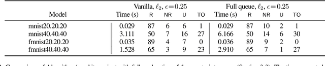 Figure 4 for Fast Geometric Projections for Local Robustness Certification