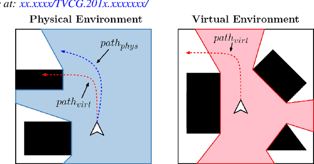 Figure 2 for Redirected Walking in Static and Dynamic Scenes Using Visibility Polygons