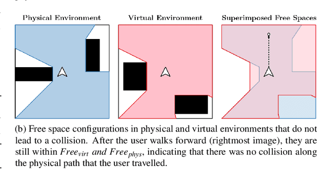 Figure 3 for Redirected Walking in Static and Dynamic Scenes Using Visibility Polygons