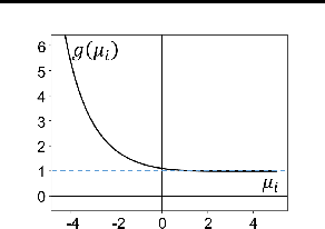 Figure 3 for End-to-End Learning for the Deep Multivariate Probit Model