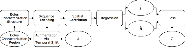 Figure 1 for Synthetic Perfusion Maps: Imaging Perfusion Deficits in DSC-MRI with Deep Learning