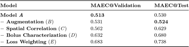 Figure 2 for Synthetic Perfusion Maps: Imaging Perfusion Deficits in DSC-MRI with Deep Learning