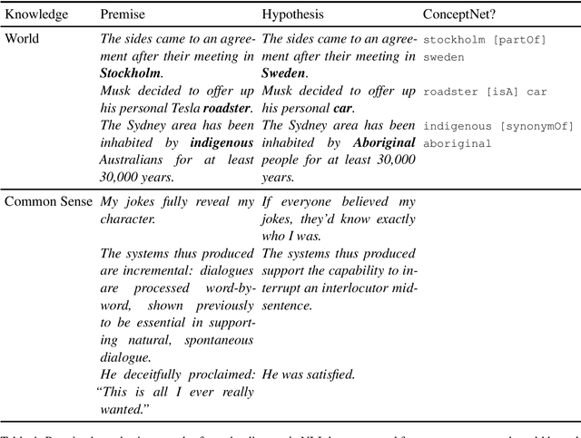 Figure 4 for Common Sense or World Knowledge? Investigating Adapter-Based Knowledge Injection into Pretrained Transformers