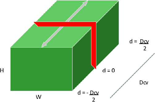 Figure 3 for Multi-scale Iterative Residuals for Fast and Scalable Stereo Matching