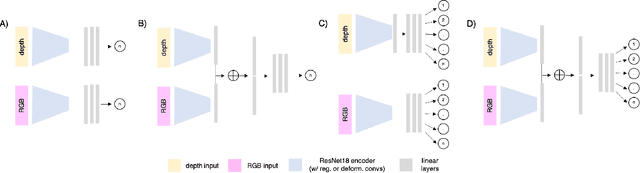 Figure 3 for Simultaneously Predicting Multiple Plant Traits from Multiple Sensors via Deformable CNN Regression