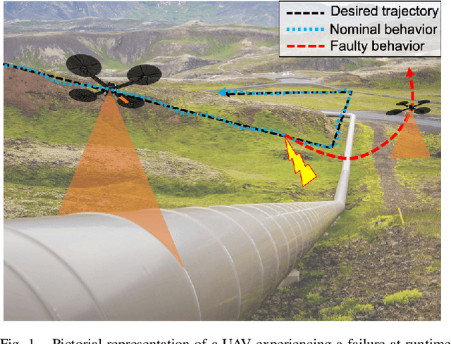 Figure 1 for A Meta-Learning-based Trajectory Tracking Framework for UAVs under Degraded Conditions