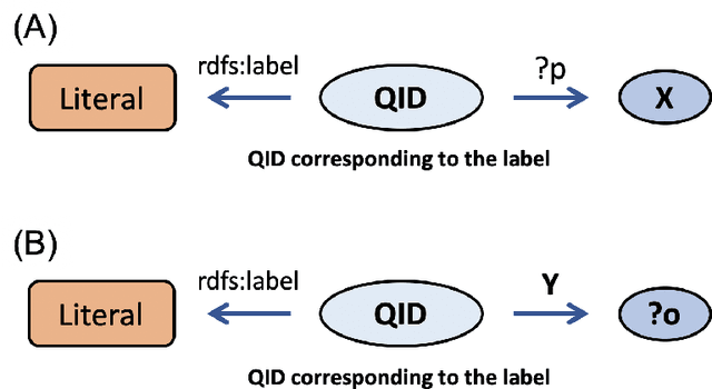 Figure 3 for Extracting Domain-specific Concepts from Large-scale Linked Open Data