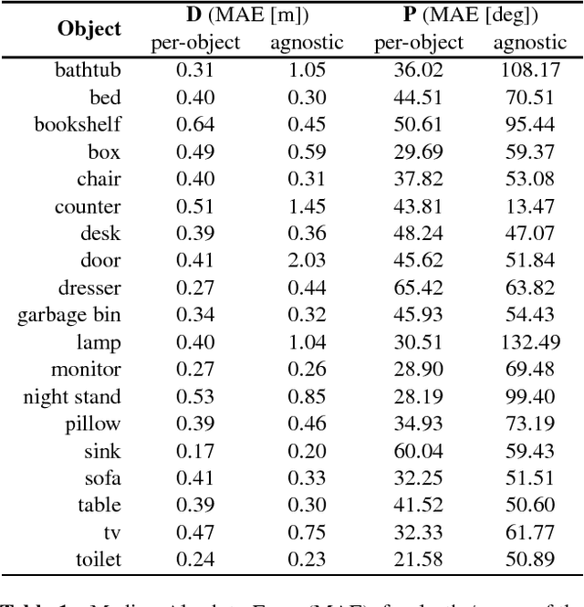 Figure 2 for AGA: Attribute Guided Augmentation