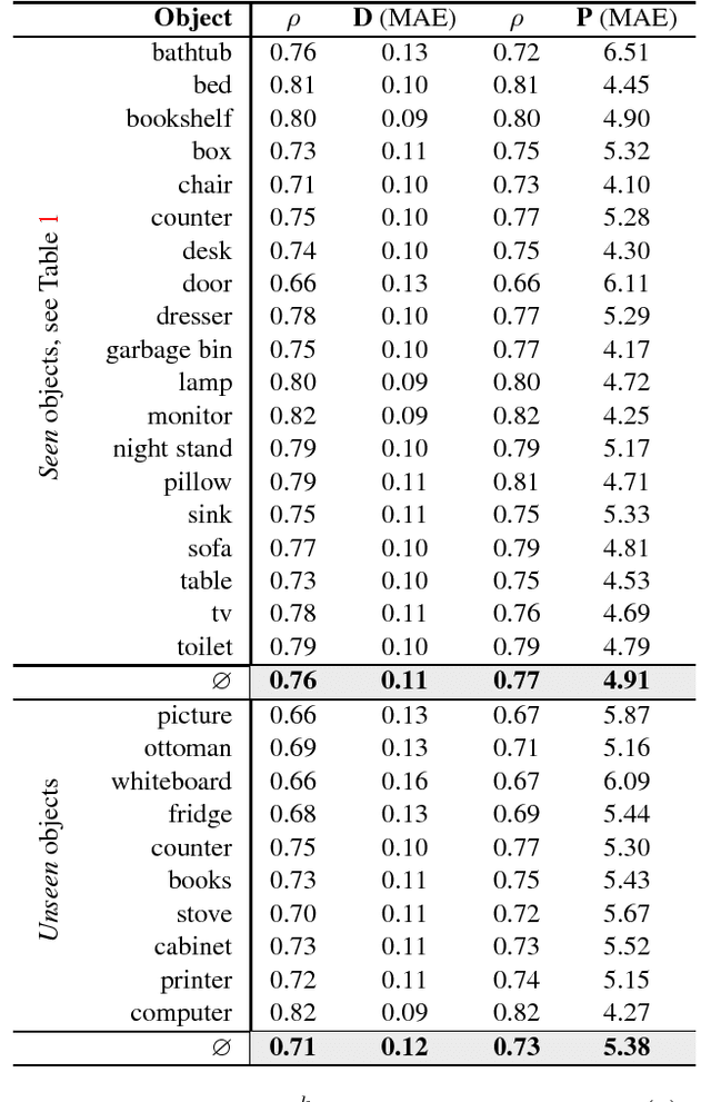 Figure 4 for AGA: Attribute Guided Augmentation