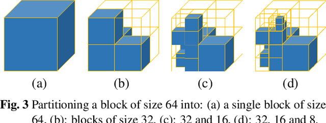 Figure 4 for Learning-based lossless compression of 3D point cloud geometry