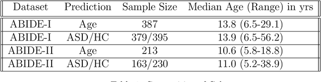 Figure 2 for Ensemble learning with 3D convolutional neural networks for connectome-based prediction