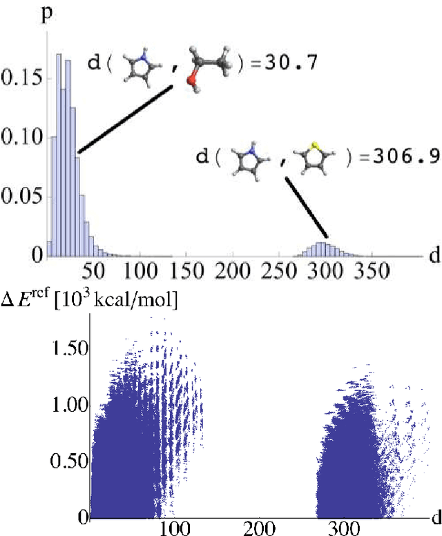 Figure 1 for Fast and Accurate Modeling of Molecular Atomization Energies with Machine Learning