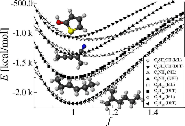 Figure 3 for Fast and Accurate Modeling of Molecular Atomization Energies with Machine Learning