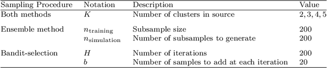 Figure 4 for Source data selection for out-of-domain generalization