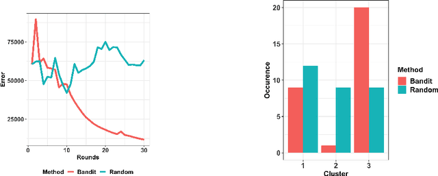 Figure 3 for Source data selection for out-of-domain generalization