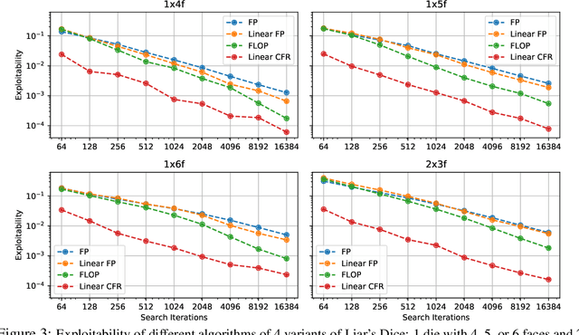 Figure 4 for Combining Deep Reinforcement Learning and Search for Imperfect-Information Games