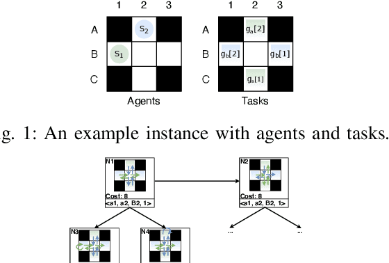 Figure 1 for Optimal and Bounded-Suboptimal Multi-Goal Task Assignment and Path Finding