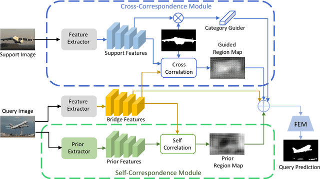 Figure 2 for Few-Shot Segmentation with Global and Local Contrastive Learning