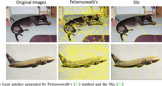 Figure 4 for Few-Shot Segmentation with Global and Local Contrastive Learning