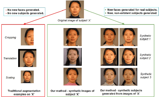 Figure 1 for SREFI: Synthesis of Realistic Example Face Images