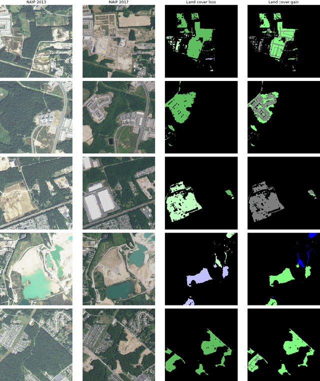 Figure 4 for High-resolution land cover change from low-resolution labels: Simple baselines for the 2021 IEEE GRSS Data Fusion Contest