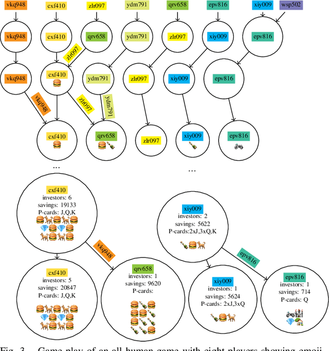 Figure 3 for Trust-ya: design of a multiplayer game for the study of small group processes