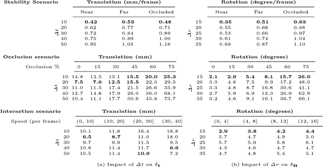 Figure 2 for A Framework for Evaluating 6-DOF Object Trackers