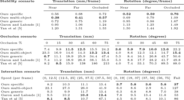 Figure 4 for A Framework for Evaluating 6-DOF Object Trackers