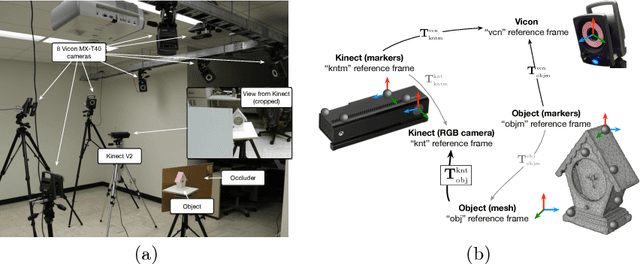 Figure 3 for A Framework for Evaluating 6-DOF Object Trackers