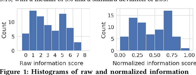 Figure 2 for Garbage In, Garbage Out? Do Machine Learning Application Papers in Social Computing Report Where Human-Labeled Training Data Comes From?