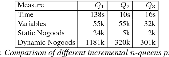 Figure 4 for Clingcon: The Next Generation