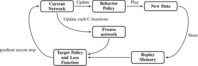 Figure 1 for A Model-Based Reinforcement Learning Approach for a Rare Disease Diagnostic Task