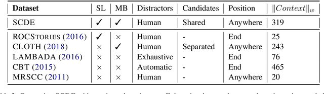 Figure 2 for SCDE: Sentence Cloze Dataset with High Quality Distractors From Examinations