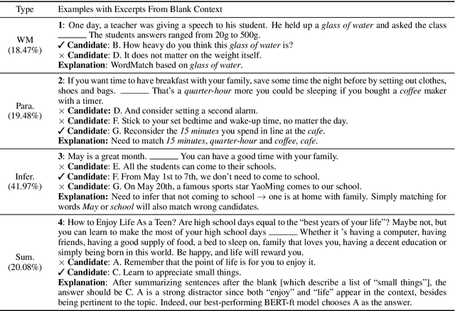 Figure 4 for SCDE: Sentence Cloze Dataset with High Quality Distractors From Examinations