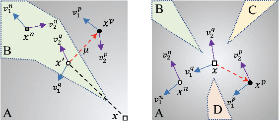 Figure 1 for Beating Attackers At Their Own Games: Adversarial Example Detection Using Adversarial Gradient Directions
